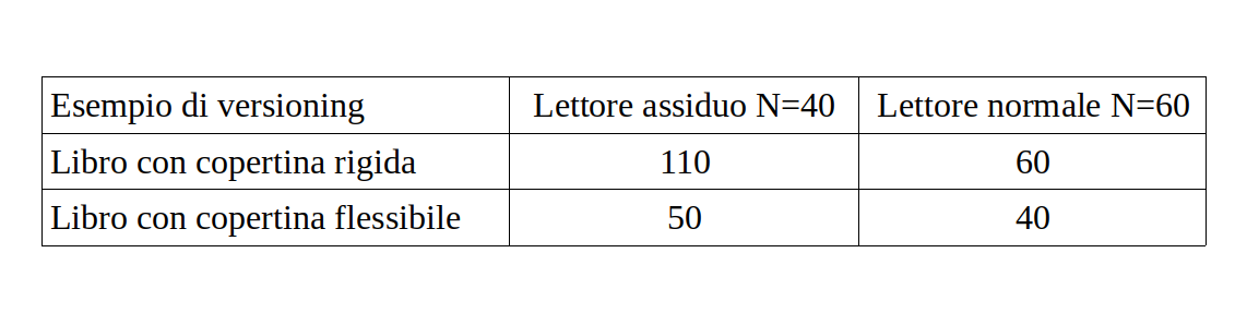 La discriminazione col versioning