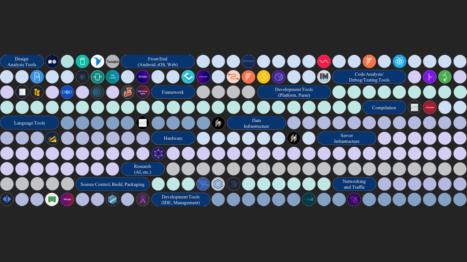 I dipendenti di Facebook dovranno darsi da fare per riconfigurare il funzionamento di WhatsApp, Instagram e Facebook Messenger ai loro livelli più bassi. Credits: www.cnet.com