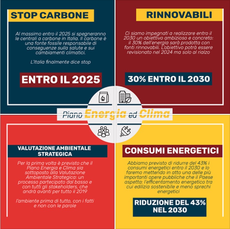 piano energia e clima, energia, clima, piano nazionale, Sergio Costa, Ministero ambiente, rinnovabile, rinnovabili, riduzione consumi, carbone, gas naturale, SEN2017, ministro ambiente, movimento 5 stelle, Energy Close-up Engineering