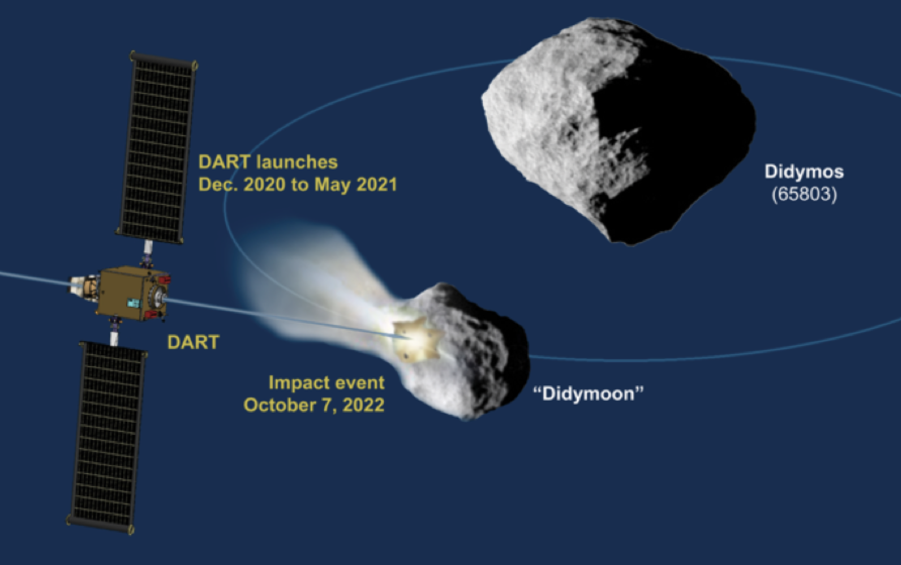 Credits: nasa.gov