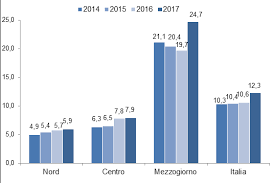 ISTAT: la povertà in Italia