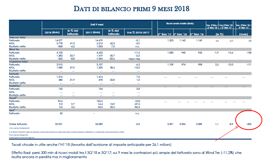 Tabella estratta dal report