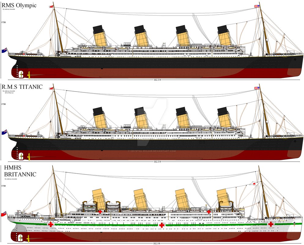 La classe Olympic e le sue 3 navi gemelle, PH: deviantart.com