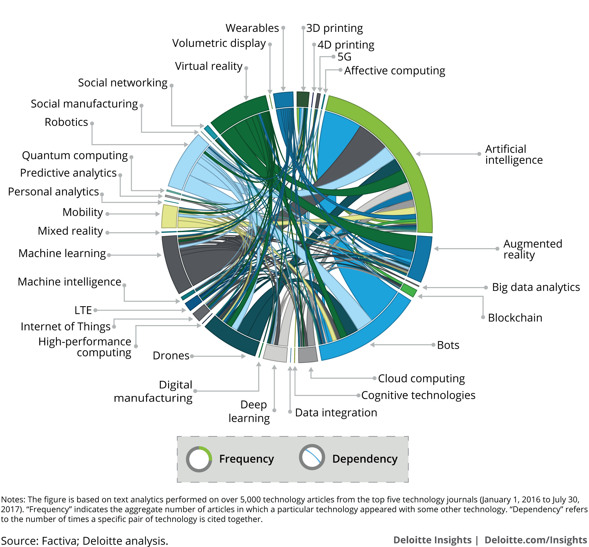 Digitalizzazione, Big Data, Analisi di dati, reti neurali, elettrificazione, internet of things, IoT, digital energy, Industria 4.0, blockchain, utilities , Energy Close-up Engineering