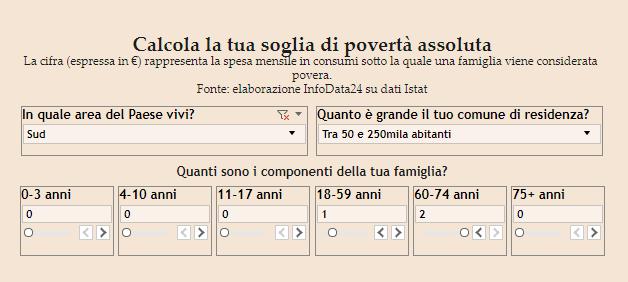 Fonte: Infodata - Il Sole 24 ore