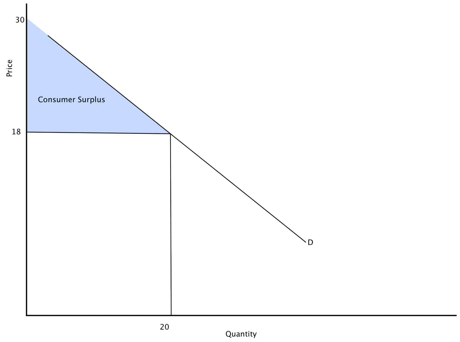 La discriminazione col versioning