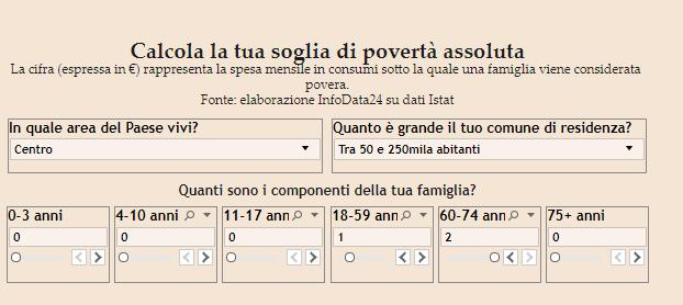 Fonte: Infodata - Il Sole 24 ore