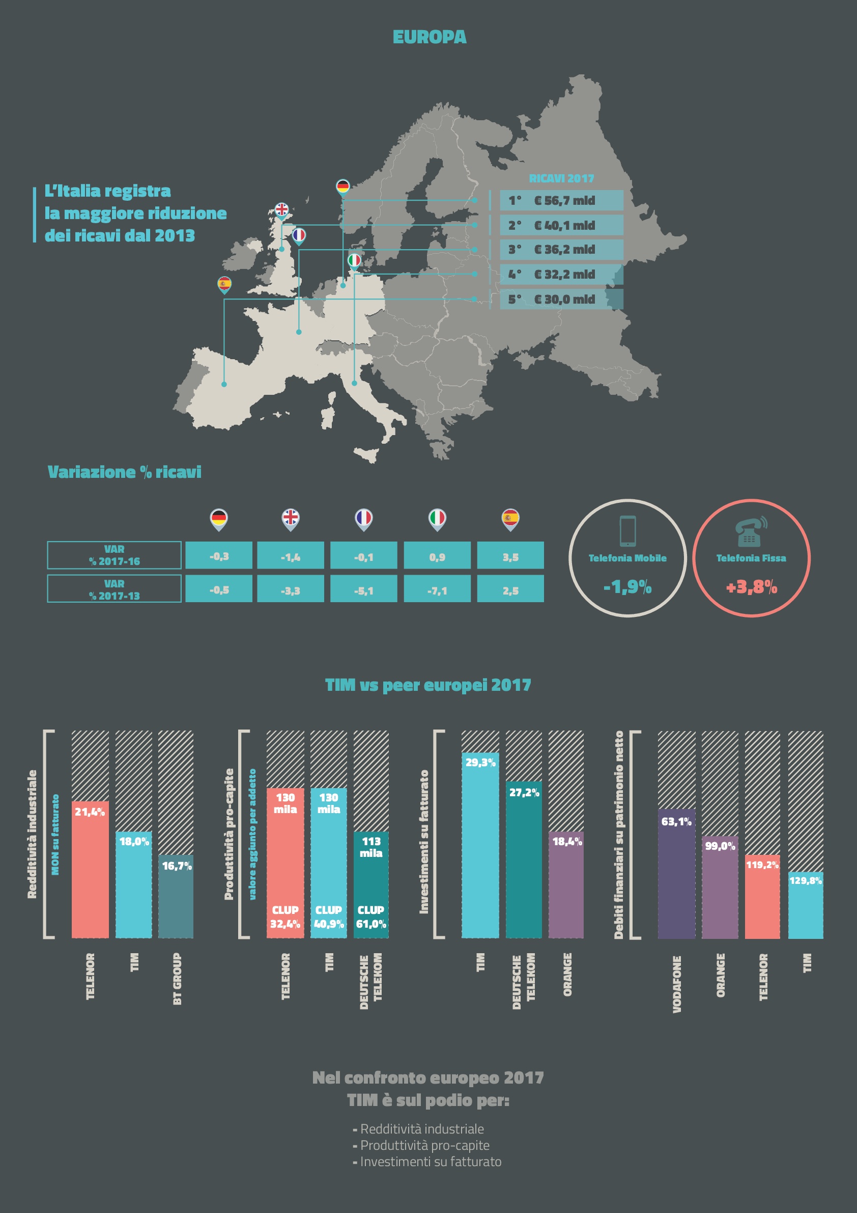 Infografica estratta dal report di Mediobanca