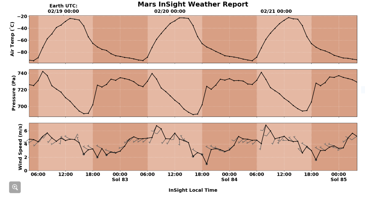 Report meteo. Credits: NASA