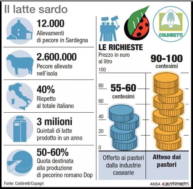 Infografica riassuntiva elaborata da Ansa Censimenti