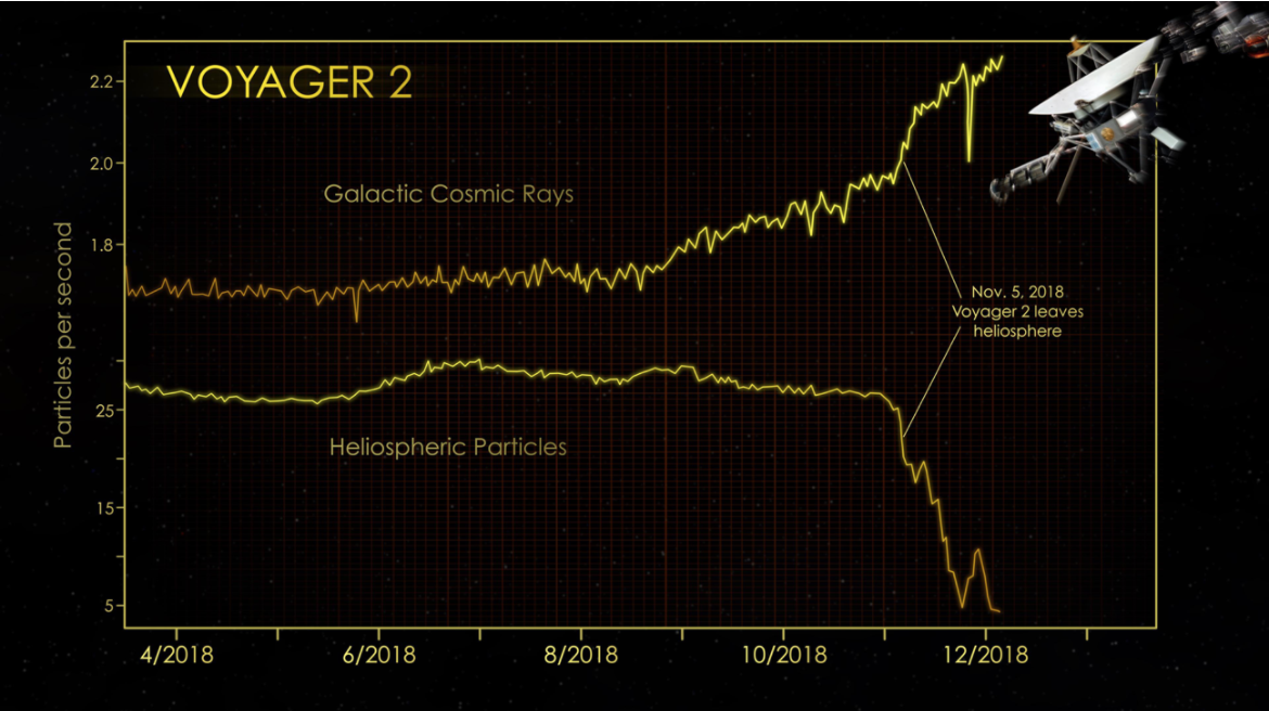 Credits: NASA/JPL-Caltech/GSFC