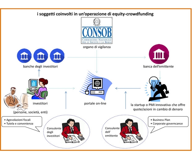 Fonte: economyup