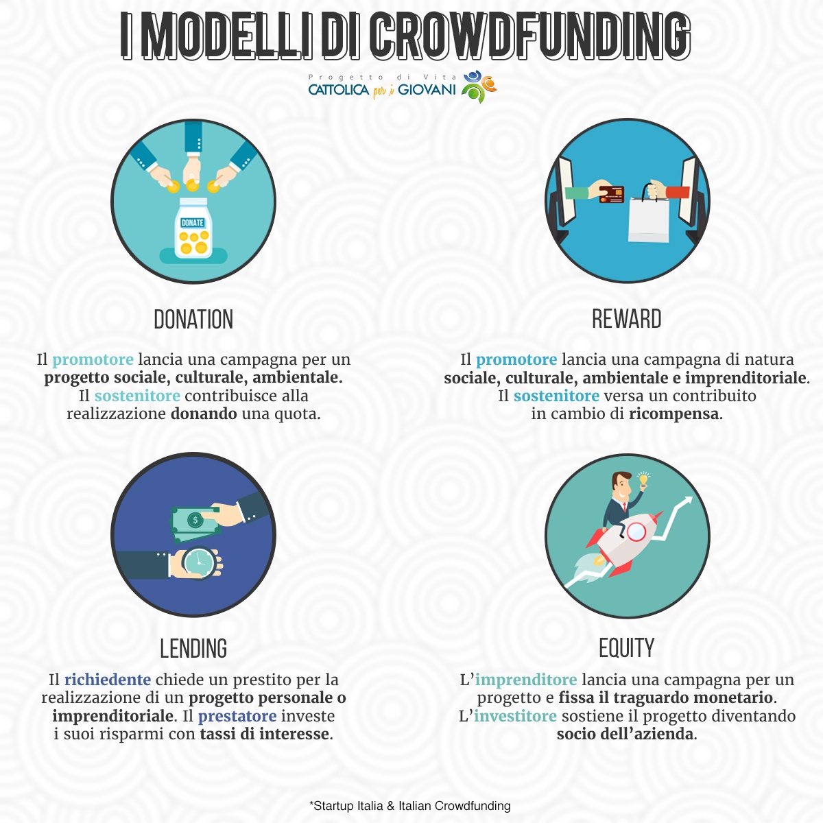 Fonte: progettodivita
