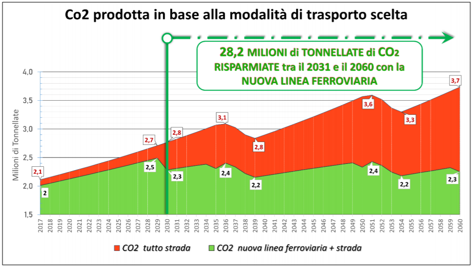 La verità sulla TAV Torino-Lione