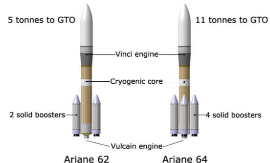 Configurazioni dei vettori Ariane 62 e 64. Credits: ariane.group