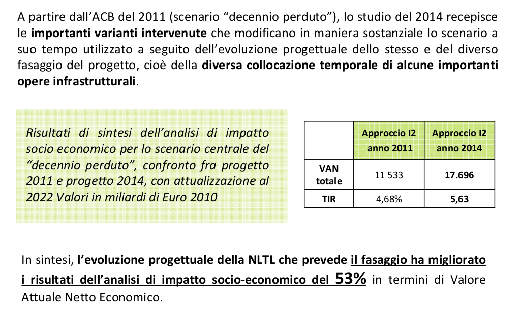 Analisi del VAN e TIR