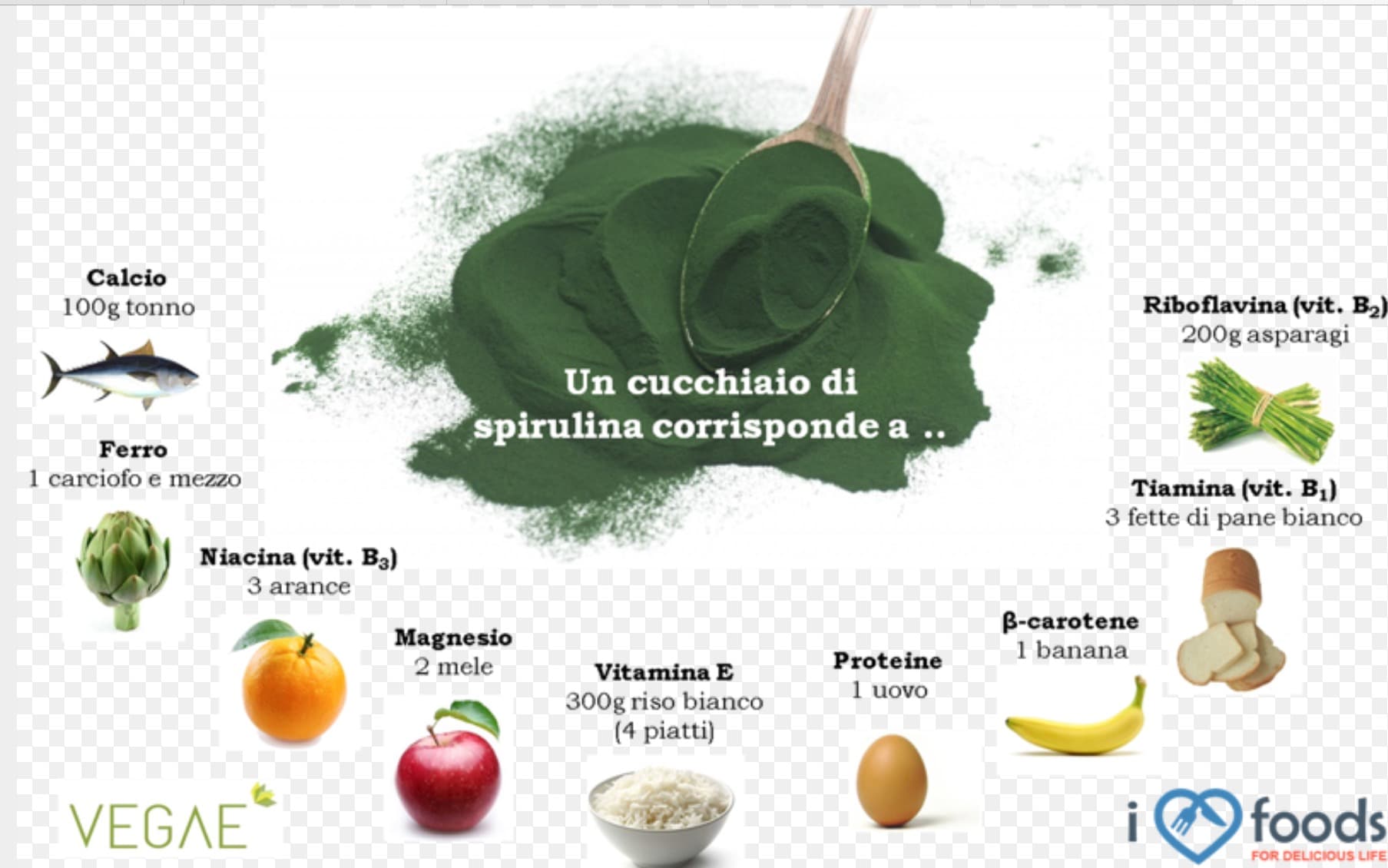 Benefici dell'alga spirulina.Crediti: www.faceboostdotorg.com