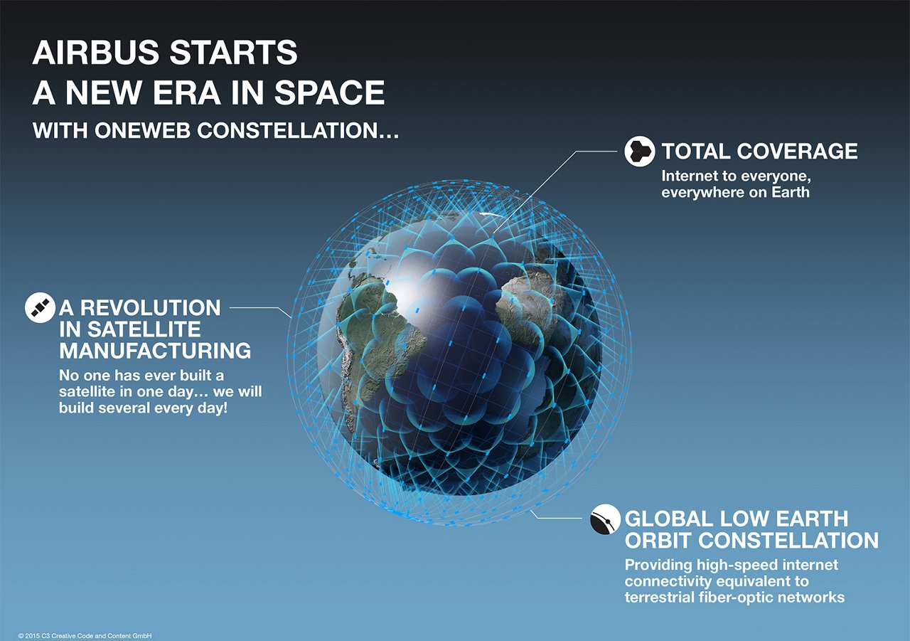 Credits: OneWeb Satellites.