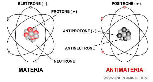 Esempio di una particella di idrogeno.Crediti: www.andreaminini.org