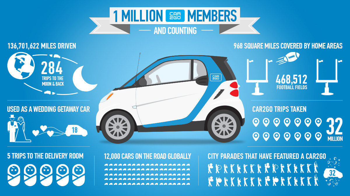 (PRNewsFoto/car2go North America LLC)