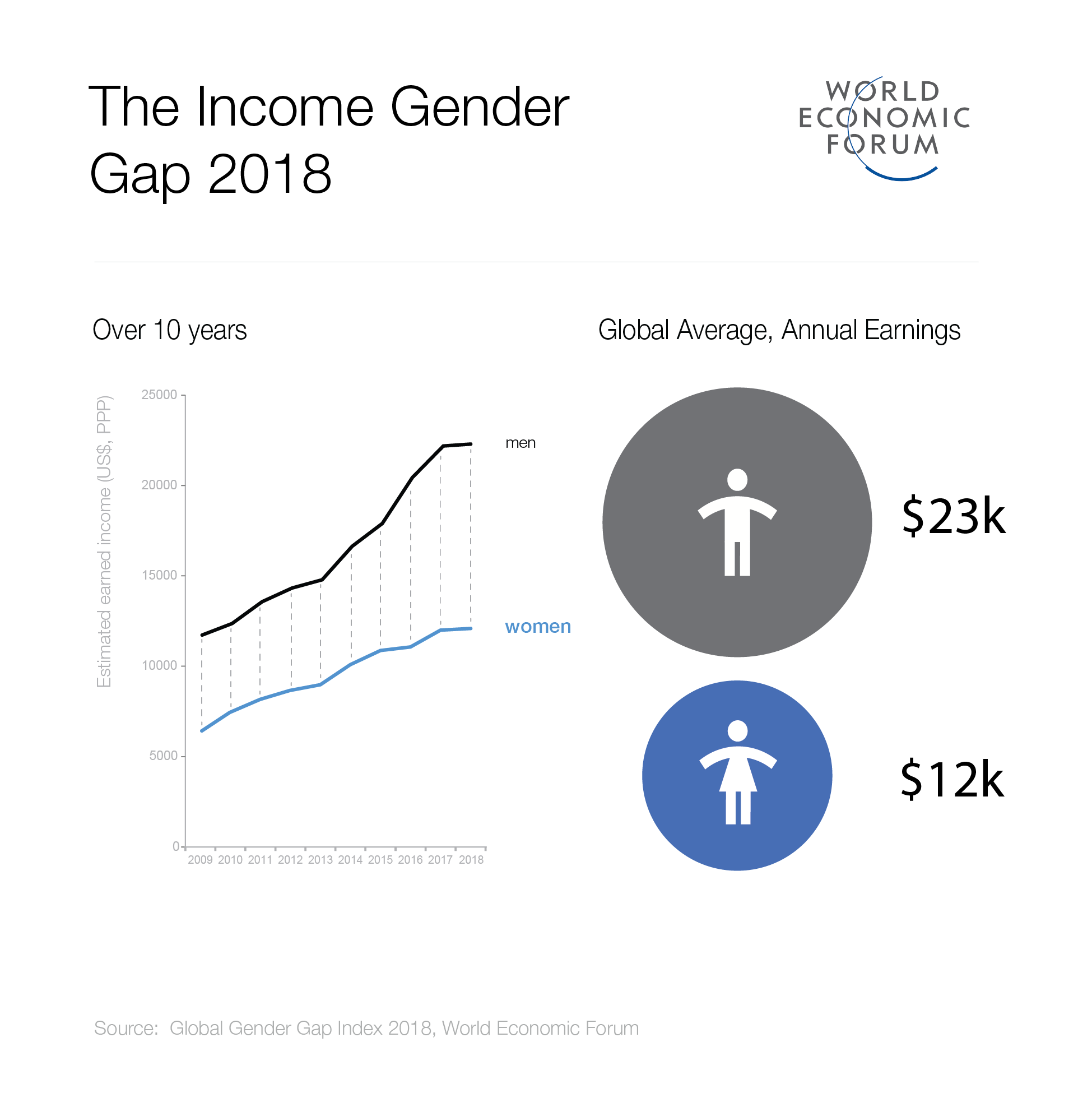Quattro chiacchere sul gender pay gap