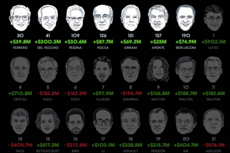 businesspeople.it