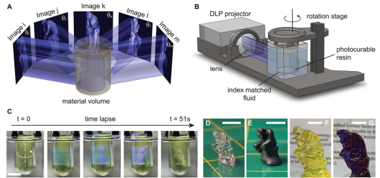 Replicator: la stampante 3D che plasma oggetti solidi da un liquido