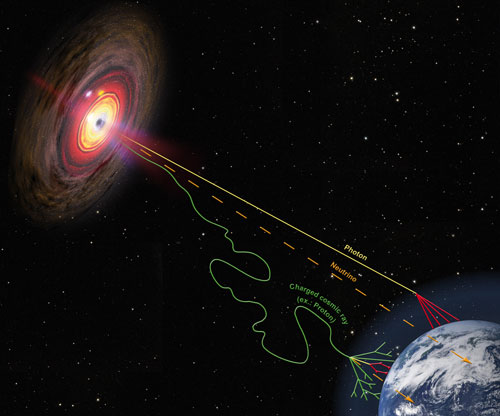 Esempio di raggi cosmici.Crediti: www.climatemonitor.it
