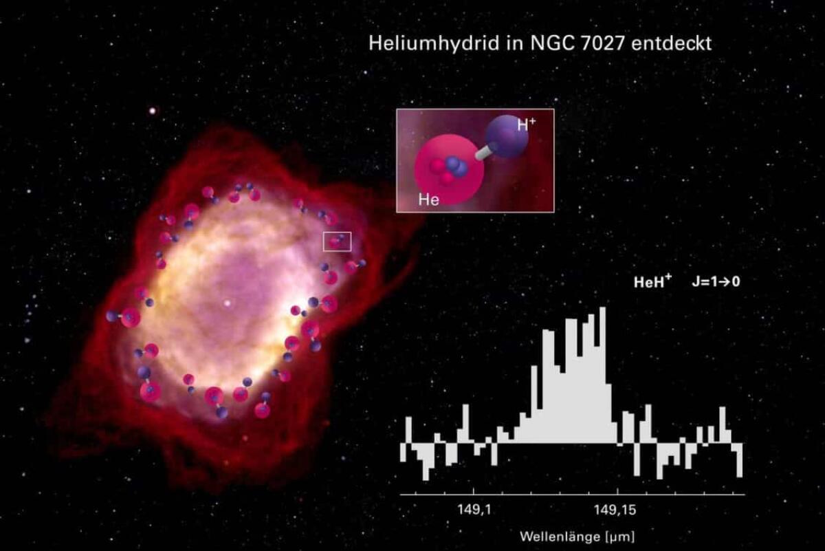 SPOTTED: la prima molecola dell'Universo - Ricorstruzione della formazione della prima molecola.

Crediti: www.universo7p.it