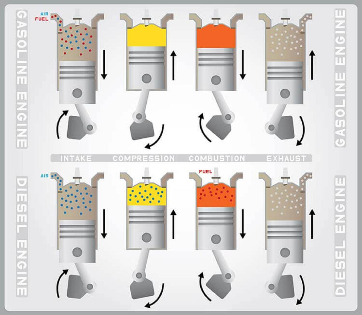 Vehicle CuEriosity 01x07- Diesel o Benzina? Quale scegliere in funzione dei cm³? - ncheurope.com