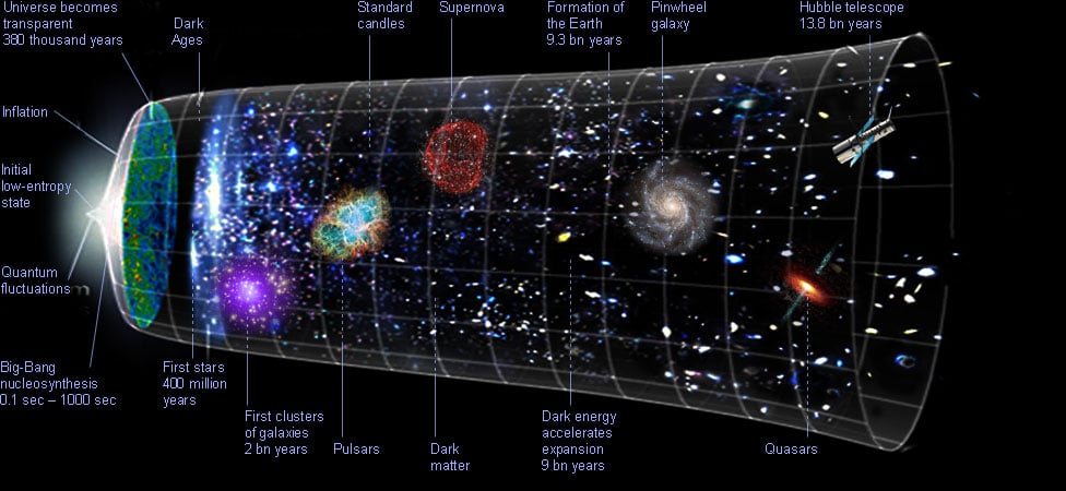 Rappresentazione della teoria del Big Bang.Crediti: www.marcopassarella.it