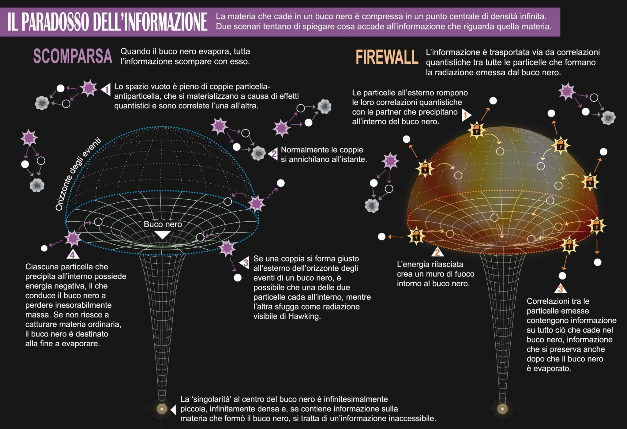 La teoria del paradosso dell'informazione.Crediti: www.spazio-tempo-luce-energia.it