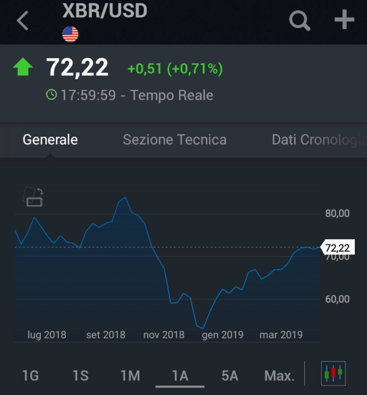 Petrolio a $100 al barile, cosa significherebbe per l'economia mondiale?