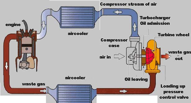 mechanics.stackexchange.com