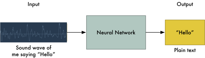 Credits: medium.com/botsupply