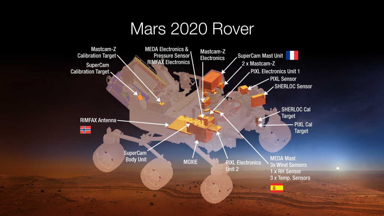 Carico scientifico per la missione del rover Mars 2020. Credits: NASA/JPL