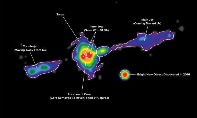 Immagine di VLA del buco nero e oggetti circostanti al centro di Cygnus A.Crediti: Carilli et al., NRAO/AUI/NSF
