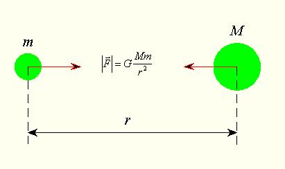 La teoria di Newton.Crediti: www.argomentidifisica.wordpress.com