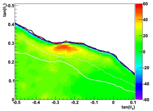 La muografia del vulcano Stromboli, crediti: infn.it