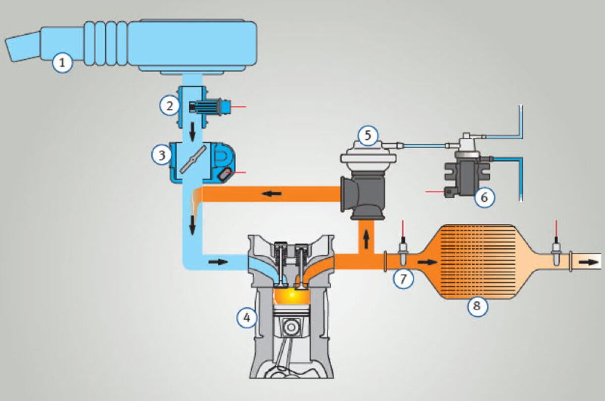 Vehicle CuEriosity 01x12 - Il ricircolo dei gas di scarico, perché? - ms-motorservice.com