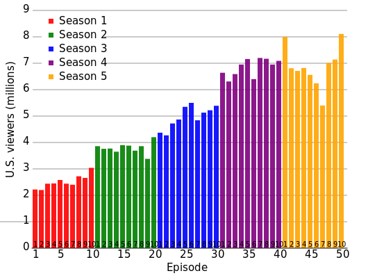 Fonte: Wikimedia Commons