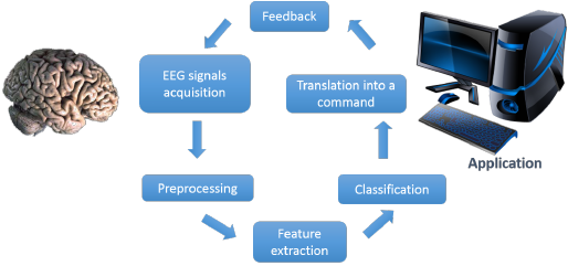 Credits: www.researchgate.net/
