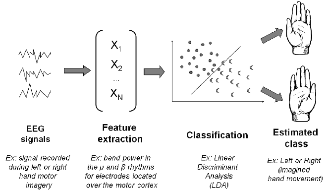 Processo di classificazione dei dati. Credits: www.researchgate.net