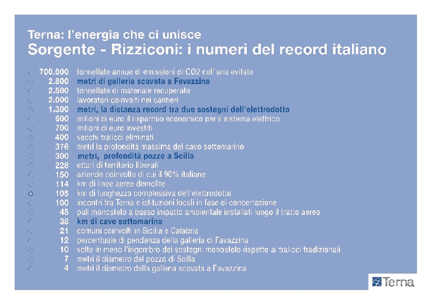 Terna, Sorgente, Rizziconi, Sicilia, Calabria, Italia, linea, trasmissione, cavo, sottomarino, record, energia, potenza, capacità, affidabilità, sicurezza, Energy Close-up Engineering