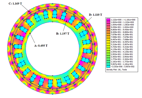 Motore sincrono, magneti, elementi finiti, modello, simulazione, software, brushless, MATLAB, analisi, verifica, saturazione, induzione, controllo vettoriale, smagnetizzazione, Energy Close-up Engineering