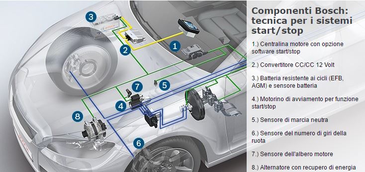 PH: it.bosch-automotive.com