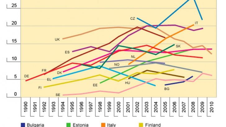 Fonte: http://www.italiaue.it