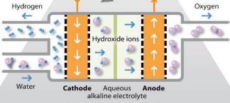 power-to-gas-metanazione-elettrolisi-store-go-lng-gas-naturale-acqua-co2-anidride-carbonica-climeworks-horizon-2020-rete-elettrica-congestioni-fer-rinnovabili-idrogeno-CuE