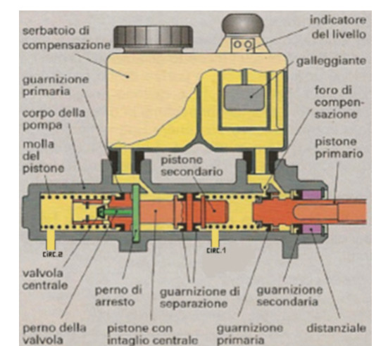Pompa Tandem. Tecnica dell’automobile, AA. VV.