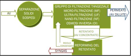 molitura-scarti-acque-vegetazione-enea-brevetto-italiano-energia-idrogeno-metano-frantoio-innovazione-analisi-economico-rese-reforming-CuE